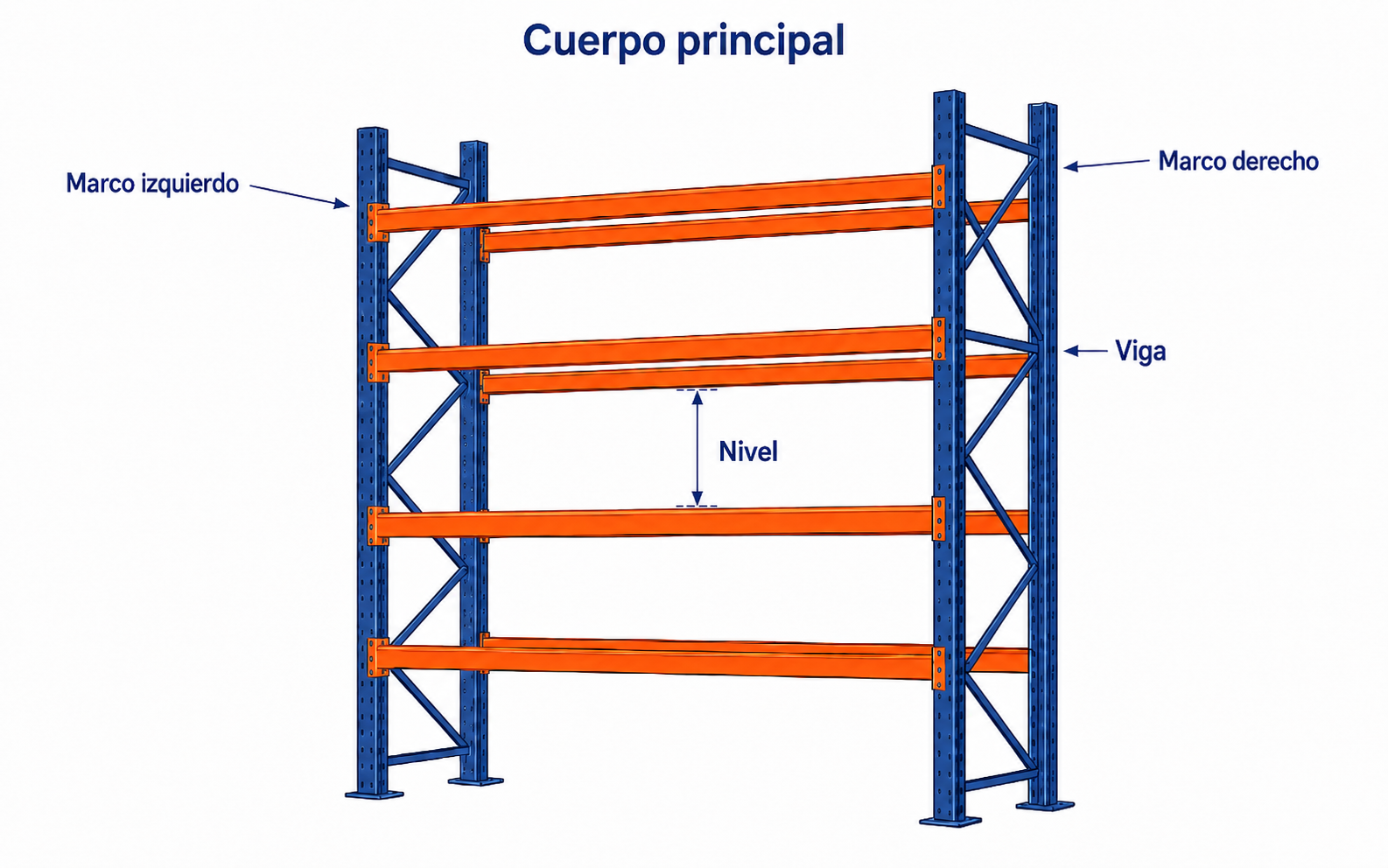 Diagrama de un cuerpo principal de rack selectivo mostrando marcos y vigas horizontales